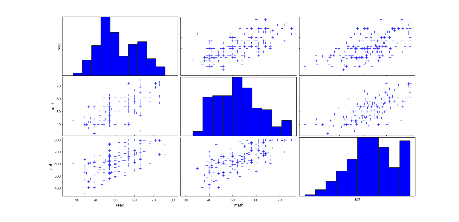 Click here for the graphical output of this example (link to Ro.S.A. website)